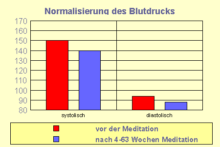 Blutdru02