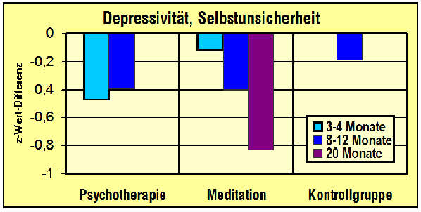 Depr Ver�nderungen Fehr 2003 klein02