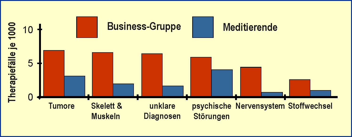 MEDICAR2