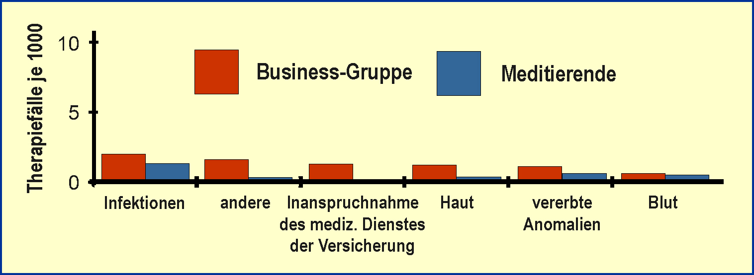 MEDICAR3