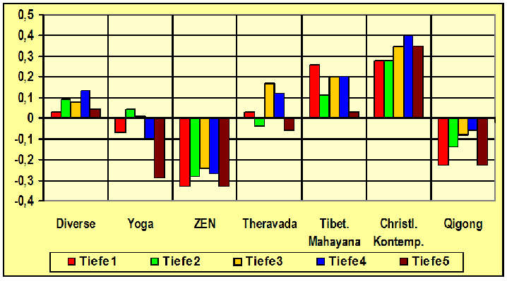 MTF diverse202