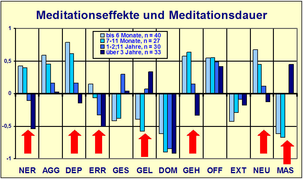 Psychol der Meditation202