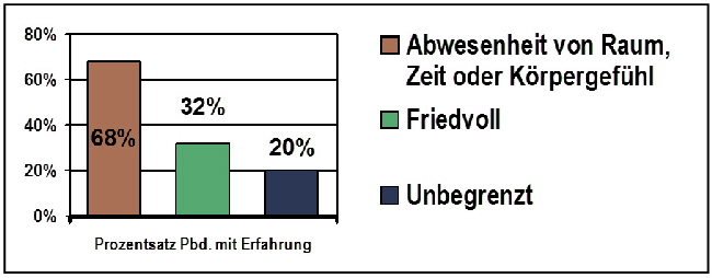 Psychologische Marker02