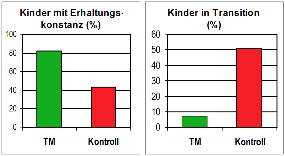 Erhaltungskonstanz Transition02 Erhaltungskonstanz Transition02