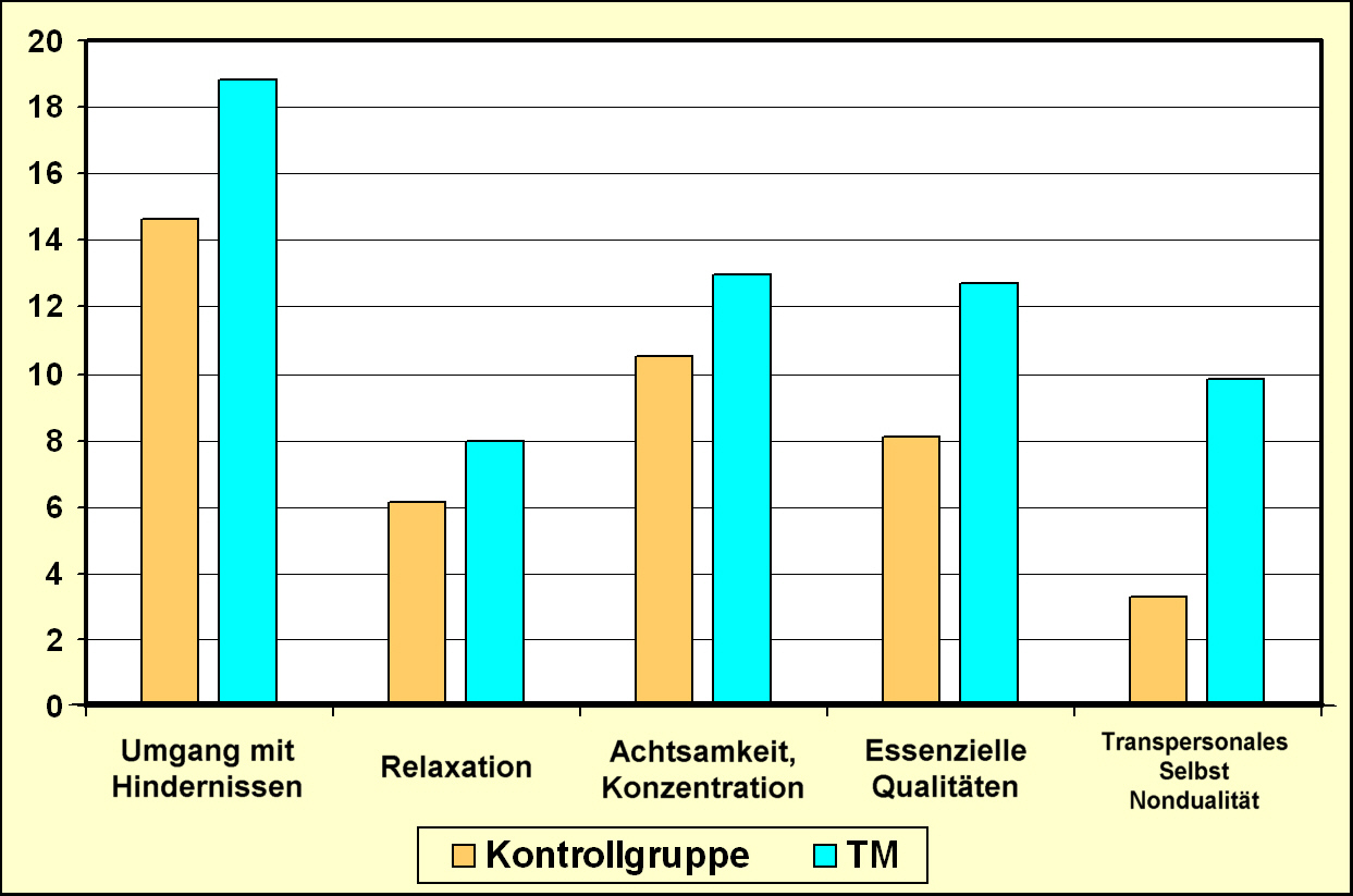 MTF 1 - 5 MTF 1 - 5
