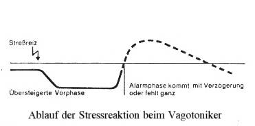Stressvago02